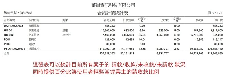 華崗雲端工程業系統－工程請款收款狀況分析表