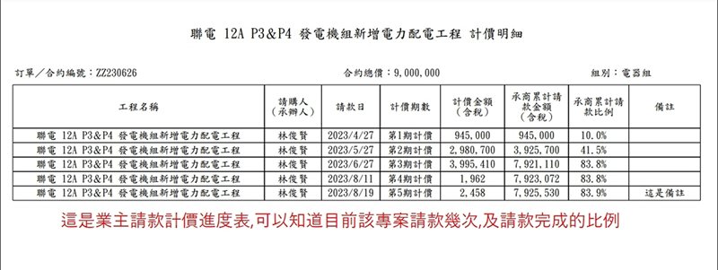 華崗雲端工程業系統－工程請款進度追蹤表