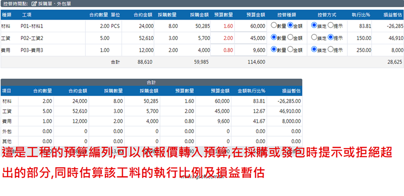 華崗雲端工程業系統－預算控管設定