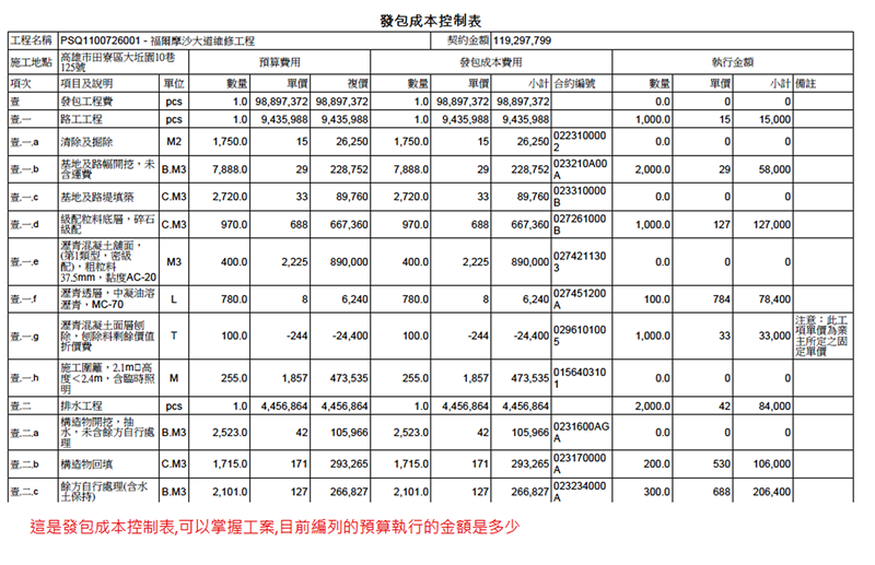 華崗雲端工程業系統－預算－發包－成本控制表
