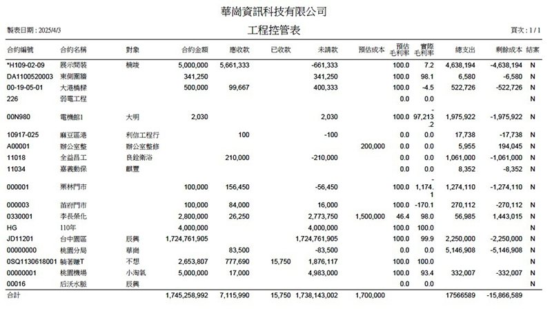 華崗雲端工程業系統－工程成本收入分析表