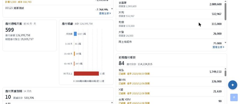 華崗雲端工程業系統－應付週轉天數・應付票據到期