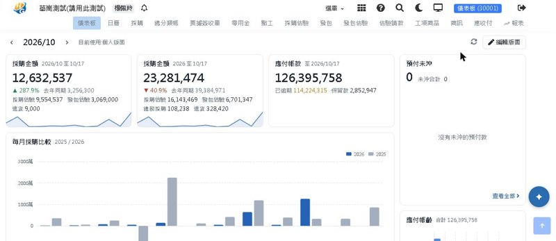華崗雲端工程業系統－採購總覽與每月採購比較