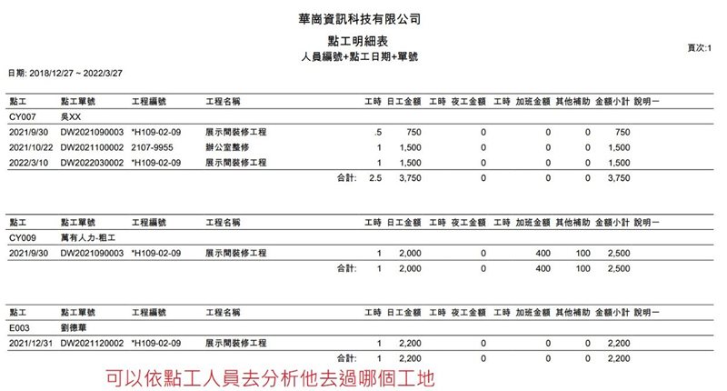 華崗雲端工程業系統－點工明細表