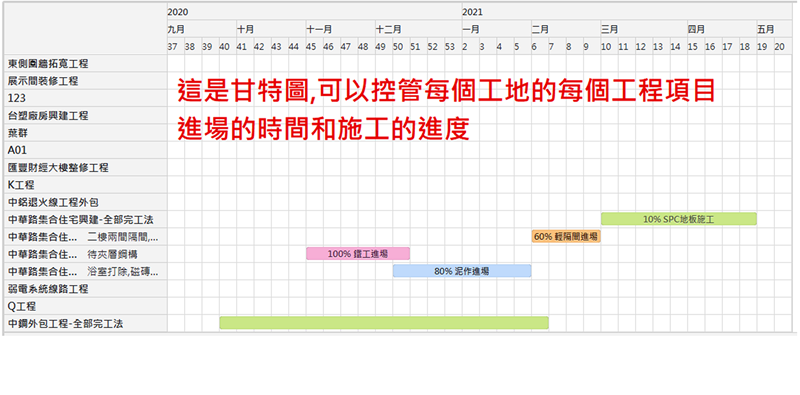 華崗雲端工程業系統－甘特圖