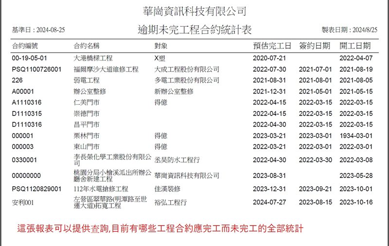 華崗雲端工程業系統－逾期未完工程統計表
