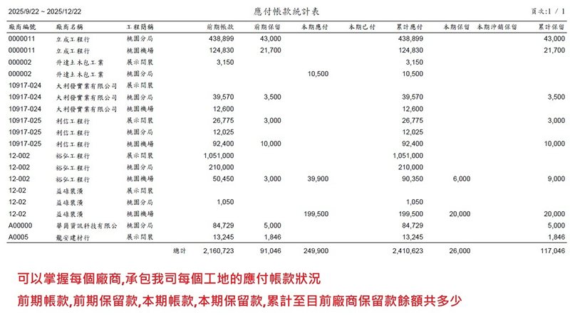華崗雲端工程業系統－下包／廠商應付帳款統計表