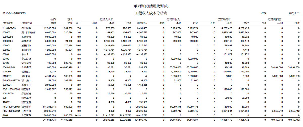 華崗雲端工程業系統－工程收入成本分析表（完工比例法）