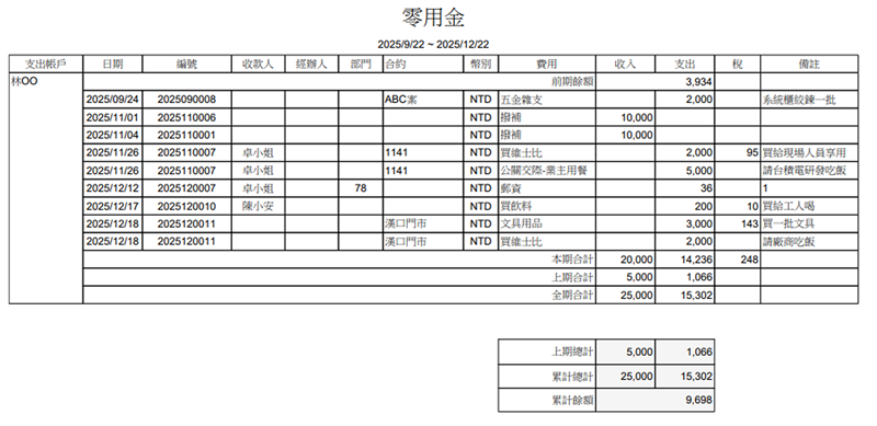 華崗雲端工程業系統－零用金管理清單