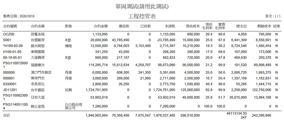 華崗雲端工程業系統－工程控管表