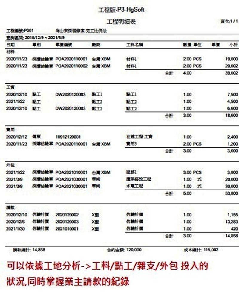 華崗雲端工程業系統－依工地（專案）分析損益明細表