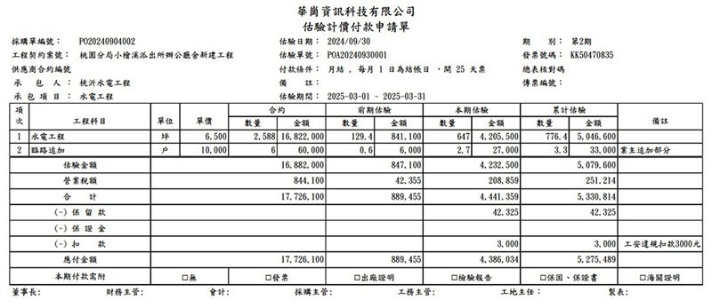 華崗雲端工程業系統－下包估驗計價表