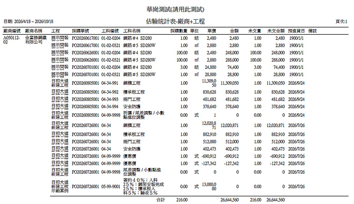 華崗雲端工程業系統－估驗統計表－廠商＋工程