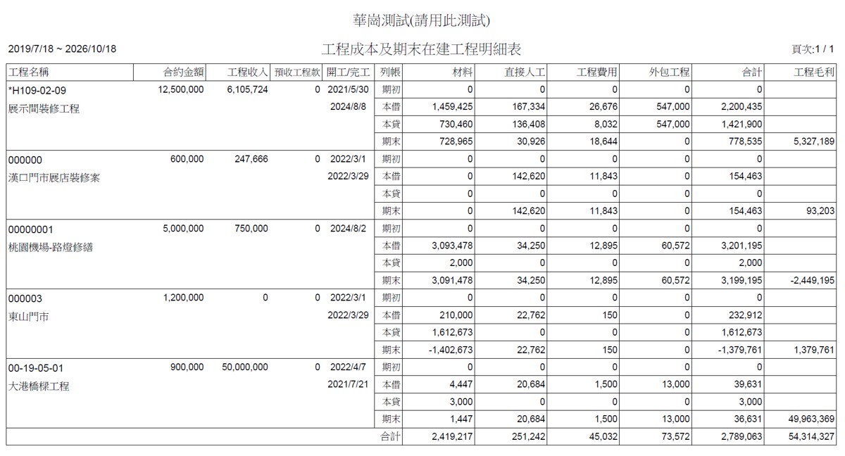華崗雲端工程業系統－工程成本及期末在建工程明細表
